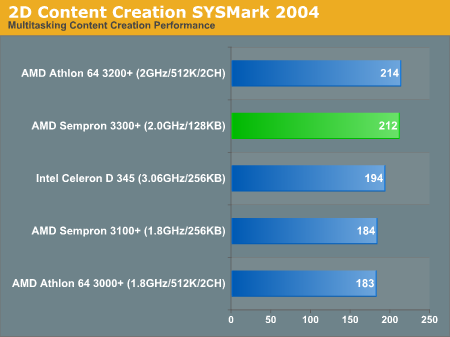 2D Content Creation SYSMark 2004